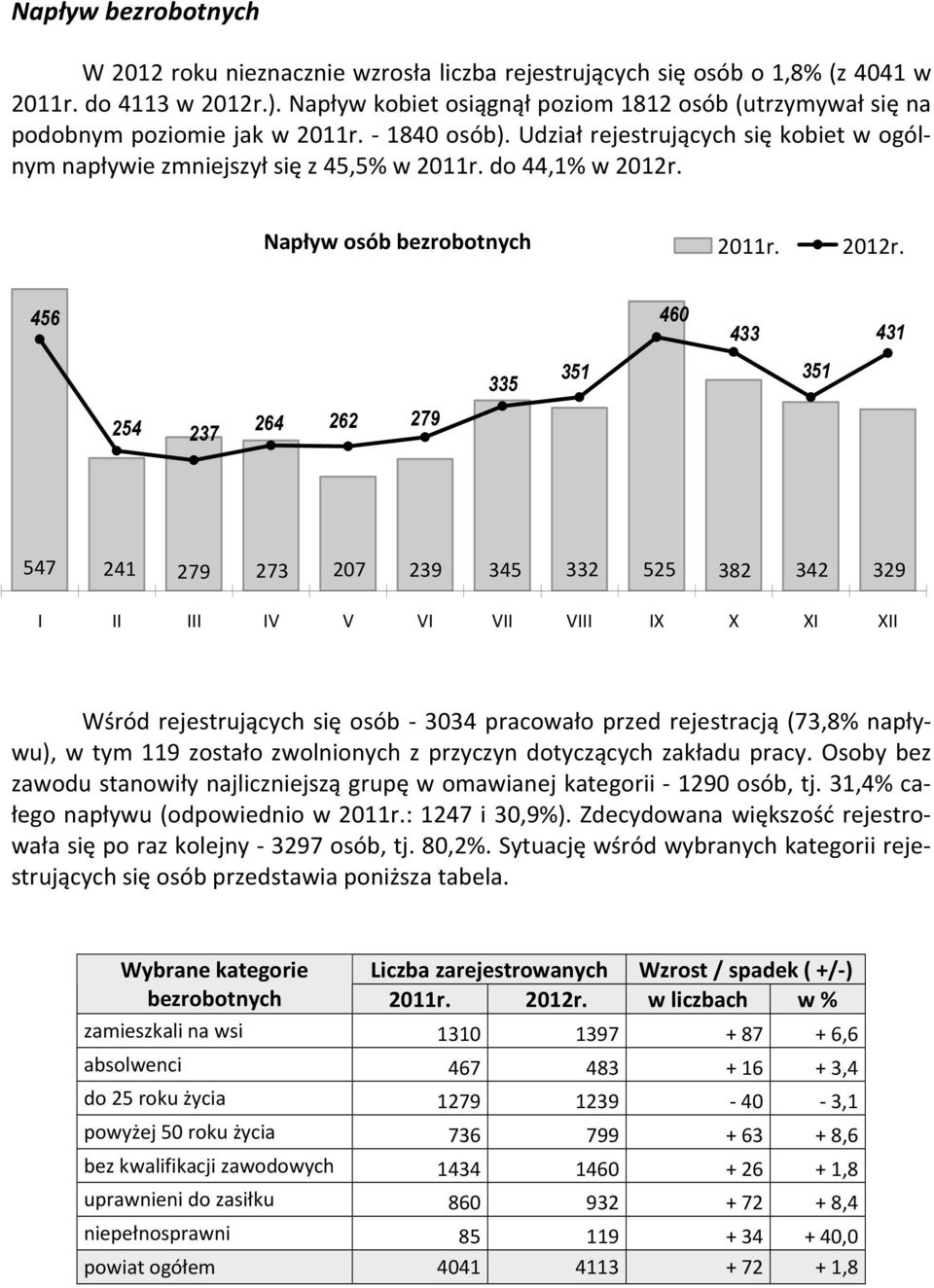 do 44,1% w 2012r.