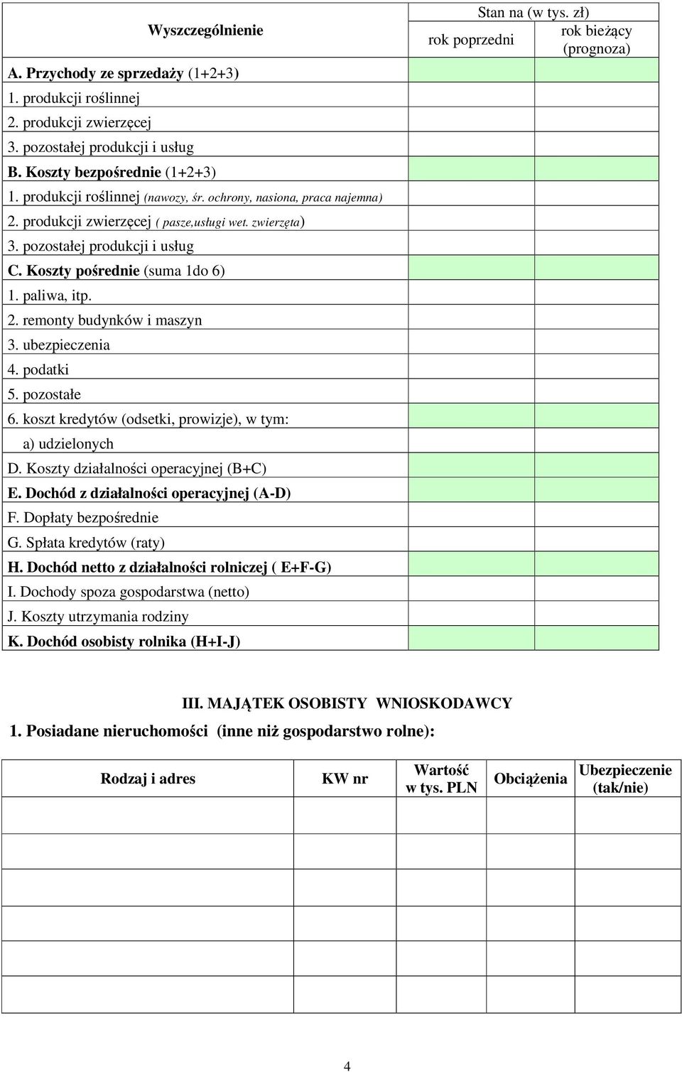 ubezpieczenia 4. podatki 5. pozostałe 6. koszt kredytów (odsetki, prowizje), w tym: a) udzielonych D. Koszty działalności operacyjnej (B+C) E. Dochód z działalności operacyjnej (A-D) F.