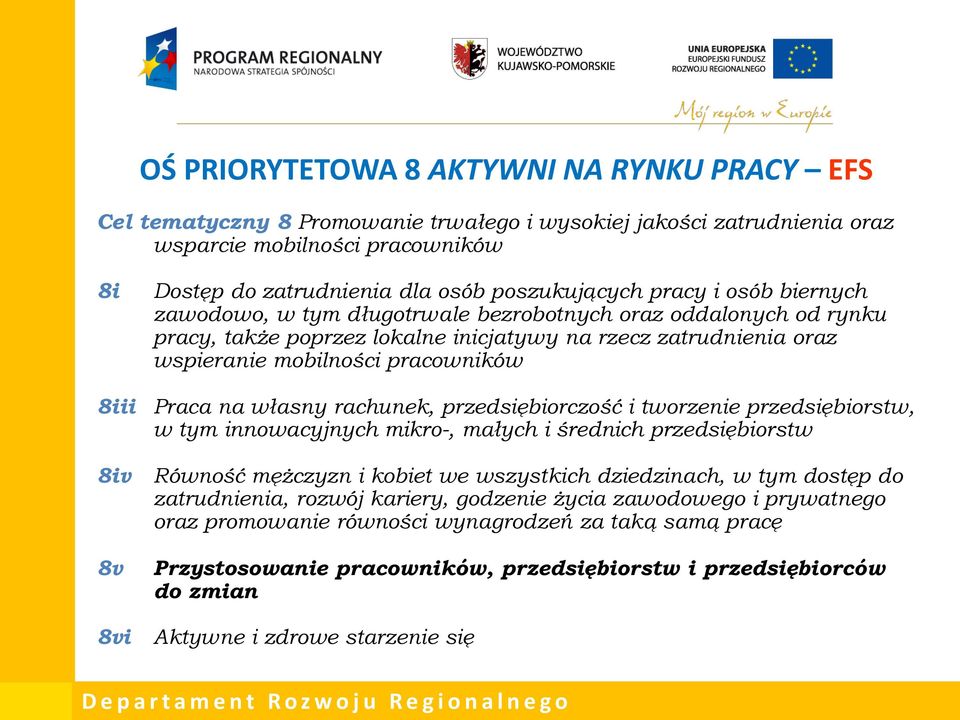 na własny rachunek, przedsiębiorczość i tworzenie przedsiębiorstw, w tym innowacyjnych mikro-, małych i średnich przedsiębiorstw 8iv 8v Równość mężczyzn i kobiet we wszystkich dziedzinach, w tym