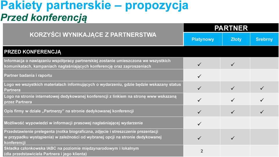 wskazany status Partnera Logo na stronie internetowej dedykowanej konferencji z linkiem na stronę www wskazaną przez Partnera Opis firmy w dziale Partnerzy na stronie dedykowanej konferencji
