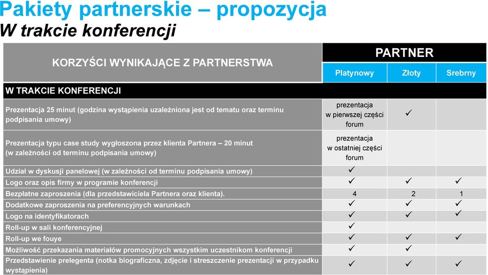 prezentacja w ostatniej części forum Udział w dyskusji panelowej (w zależności od terminu podpisania umowy) Logo oraz opis firmy w programie konferencji Bezpłatne zaproszenia (dla przedstawiciela