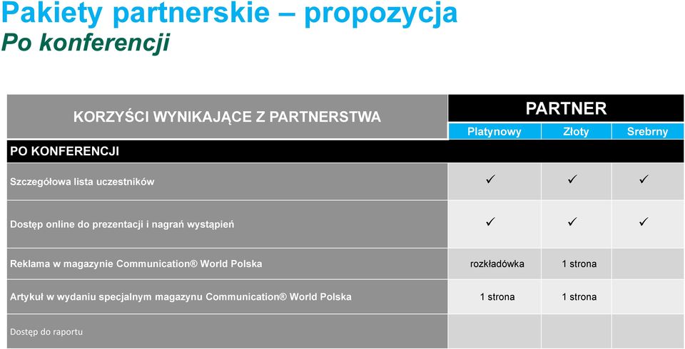 prezentacji i nagrań wystąpień Reklama w magazynie Communication World Polska rozkładówka 1
