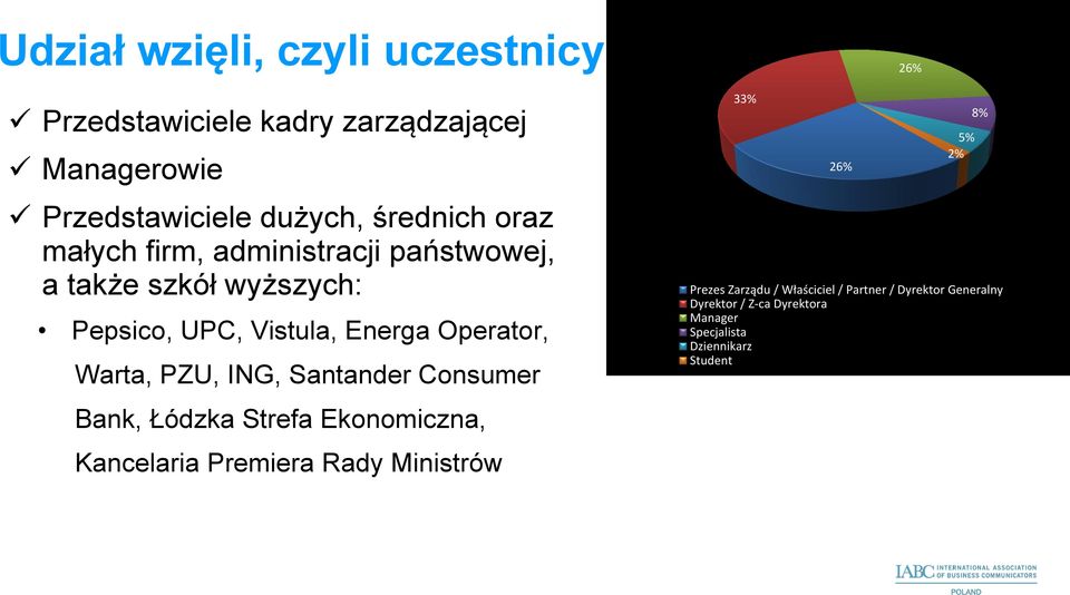 ING, Santander Consumer Bank, Łódzka Strefa Ekonomiczna, Kancelaria Premiera Rady Ministrów 33% 26% 26% 5% 2% 8%