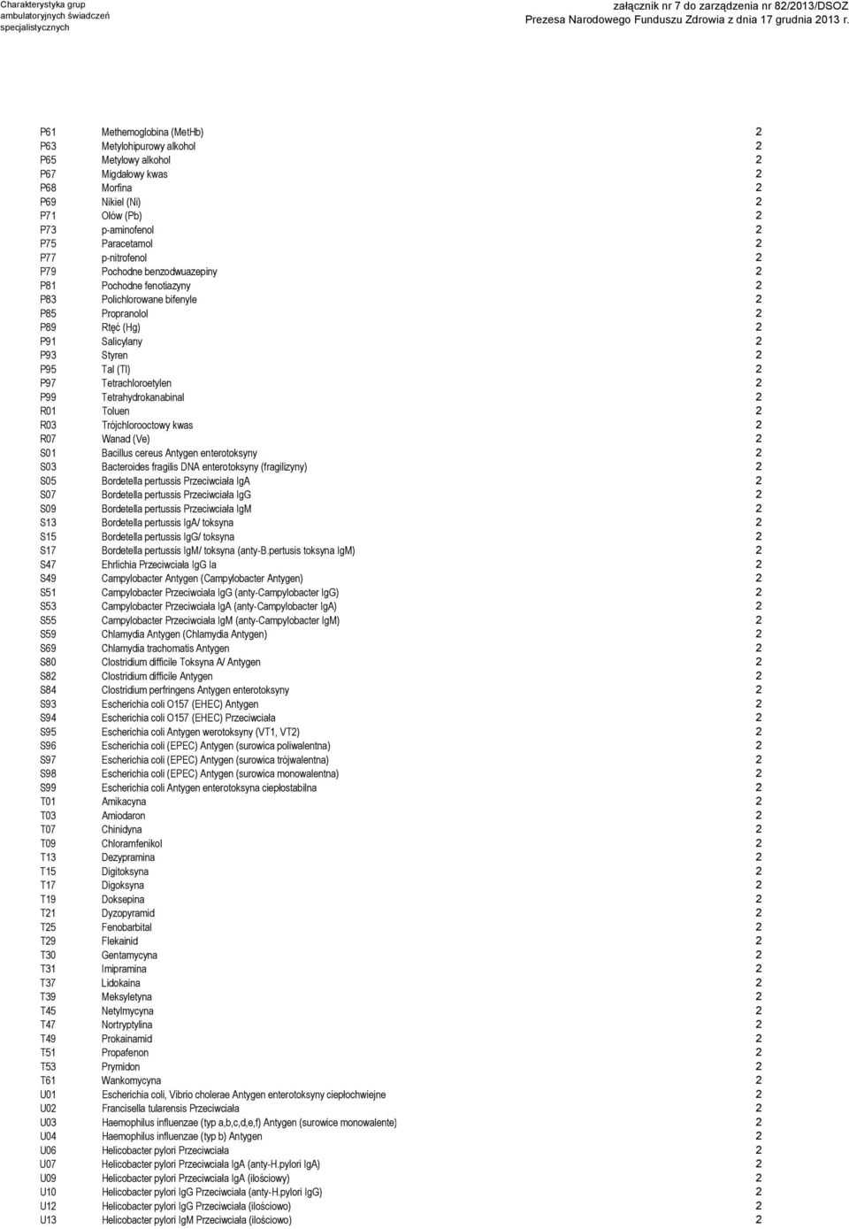 Tetrachloroetylen 2 P99 Tetrahydrokanabinal 2 R01 Toluen 2 R03 Trójchlorooctowy kwas 2 R07 Wanad (Ve) 2 S01 Bacillus cereus Antygen enterotoksyny 2 S03 Bacteroides fragilis DNA enterotoksyny