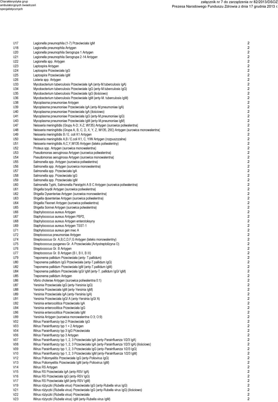 Antygen 2 U33 Mycobacterium tuberculosis Przeciwciała IgA (anty-m.tuberculosis IgA) 2 U34 Mycobacterium tuberculosis Przeciwciała IgG (anty-m.