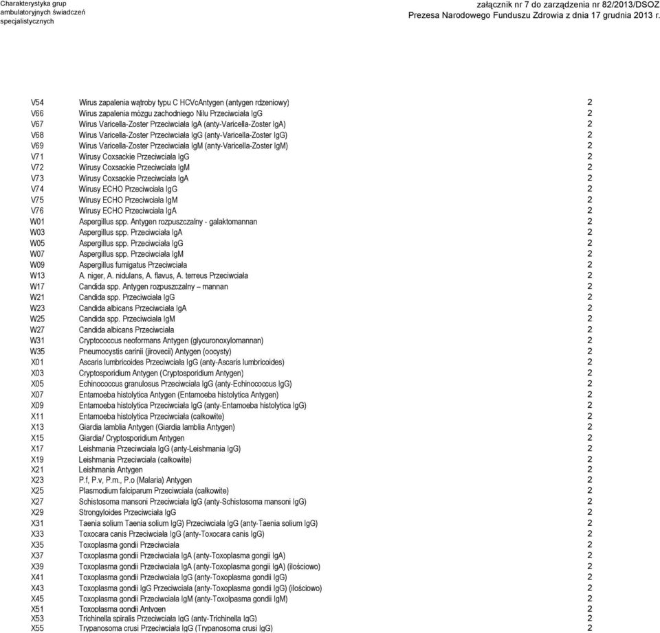 Wirusy Coxsackie Przeciwciała IgM 2 V73 Wirusy Coxsackie Przeciwciała IgA 2 V74 Wirusy ECHO Przeciwciała IgG 2 V75 Wirusy ECHO Przeciwciała IgM 2 V76 Wirusy ECHO Przeciwciała IgA 2 W01 Aspergillus