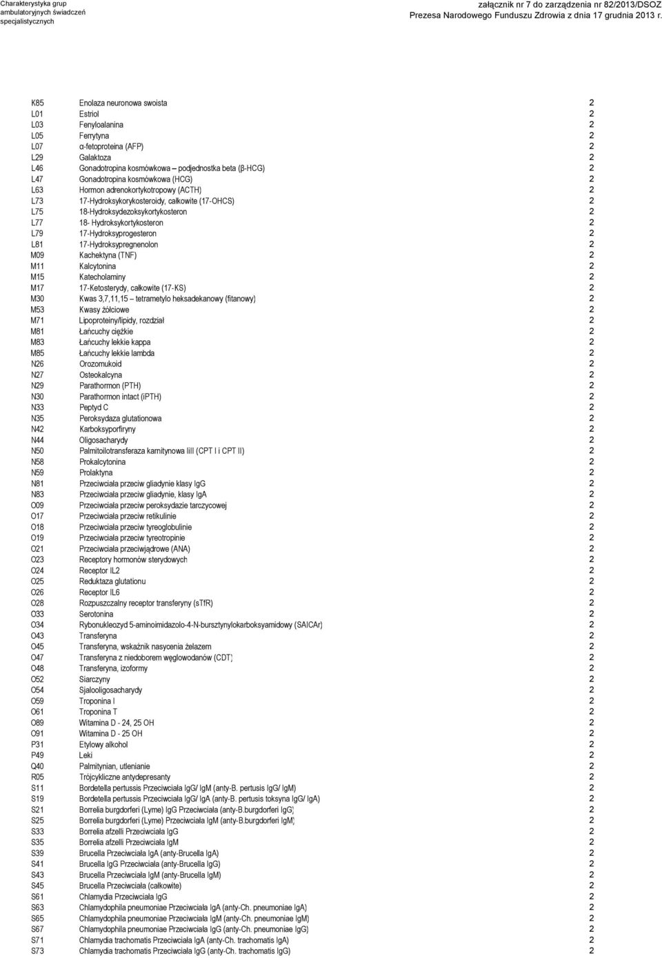 17-Hydroksyprogesteron 2 L81 17-Hydroksypregnenolon 2 M09 Kachektyna (TNF) 2 M11 Kalcytonina 2 M15 Katecholaminy 2 M17 17-Ketosterydy, całkowite (17-KS) 2 M30 Kwas 3,7,11,15 tetrametylo heksadekanowy