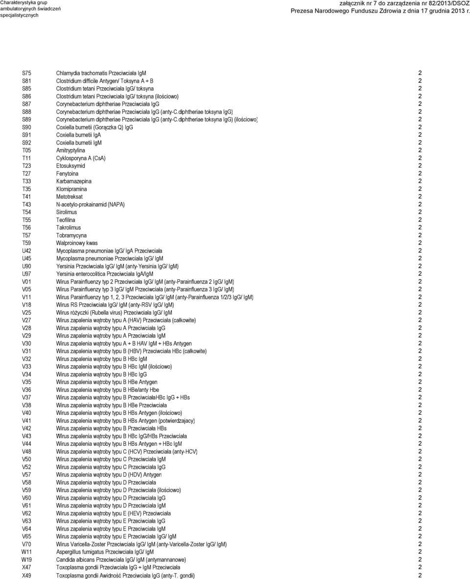 diphtheriae toksyna IgG) 2 S89 Corynebacterium diphtheriae Przeciwciała IgG (anty-c.
