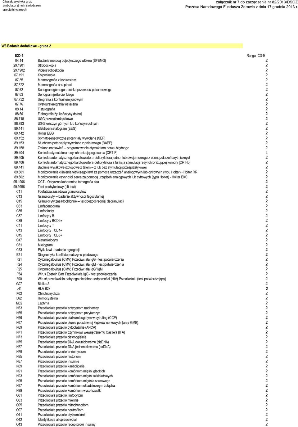 14 Fistulografia 2 88.66 Flebografia żył kończyny dolnej 2 88.718 USG przezciemiączkowe 2 88.793 USG kończyn górnych kończyn dolnych 2 89.141 Elektroencefalogram (EEG) 2 89.142 Holter EEG 2 89.