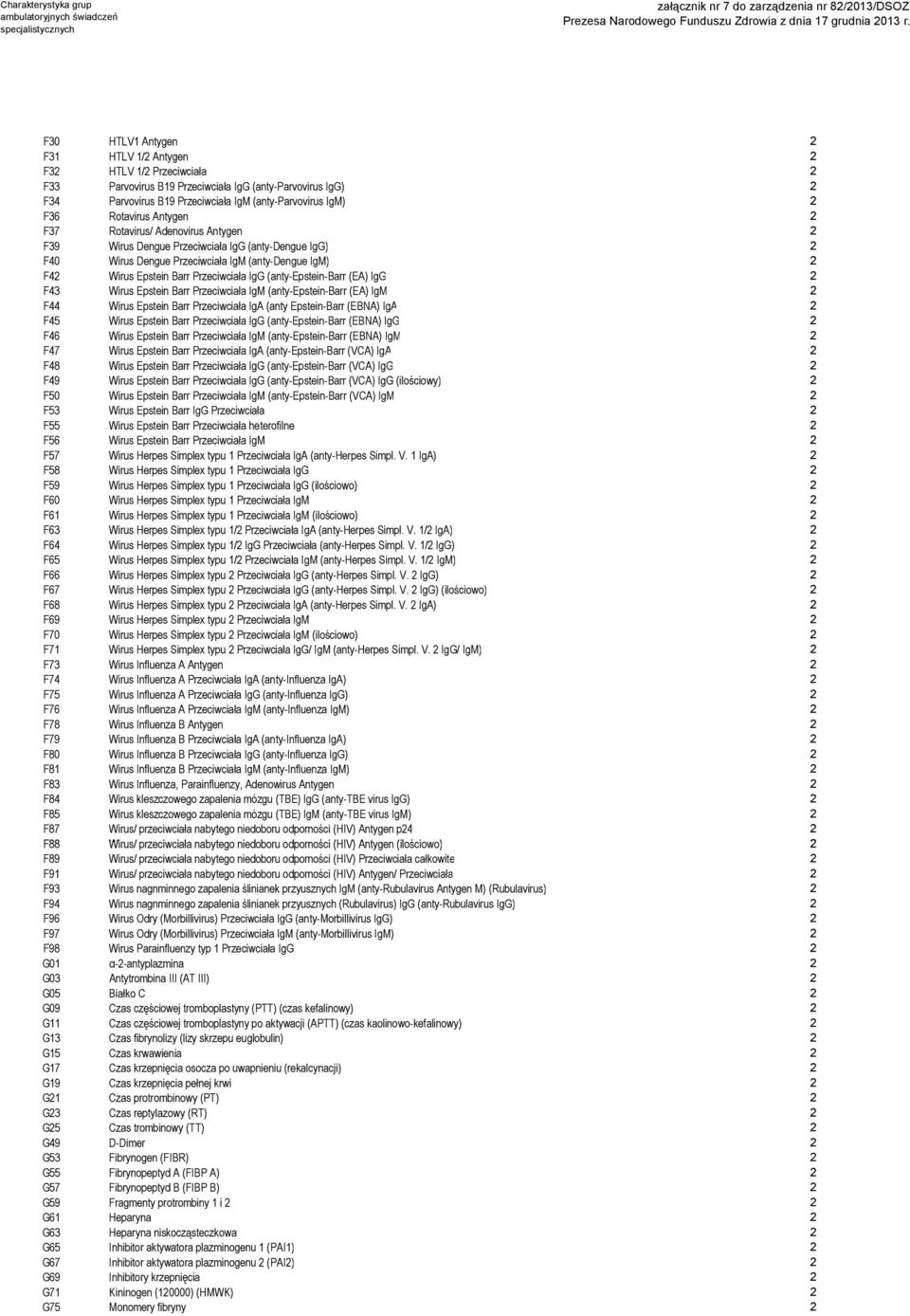 IgG (anty-epstein-barr (EA) IgG 2 F43 Wirus Epstein Barr Przeciwciała IgM (anty-epstein-barr (EA) IgM 2 F44 Wirus Epstein Barr Przeciwciała IgA (anty Epstein-Barr (EBNA) IgA 2 F45 Wirus Epstein Barr