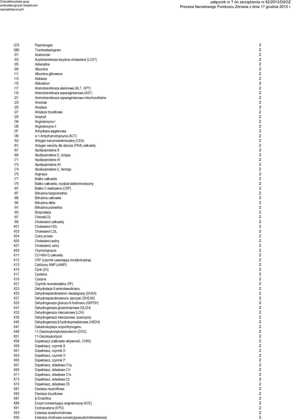 I29 Amyloid 2 I34 Angiotensyna I 2 I35 Angiotensyna II 2 I37 Anhydraza węglanowa 2 I39 α-1-antychymotrypsyna (ACT) 2 I53 Antygen karcynoembrionalny (CEA) 2 I61 Antygen swoisty dla stercza (PSA)