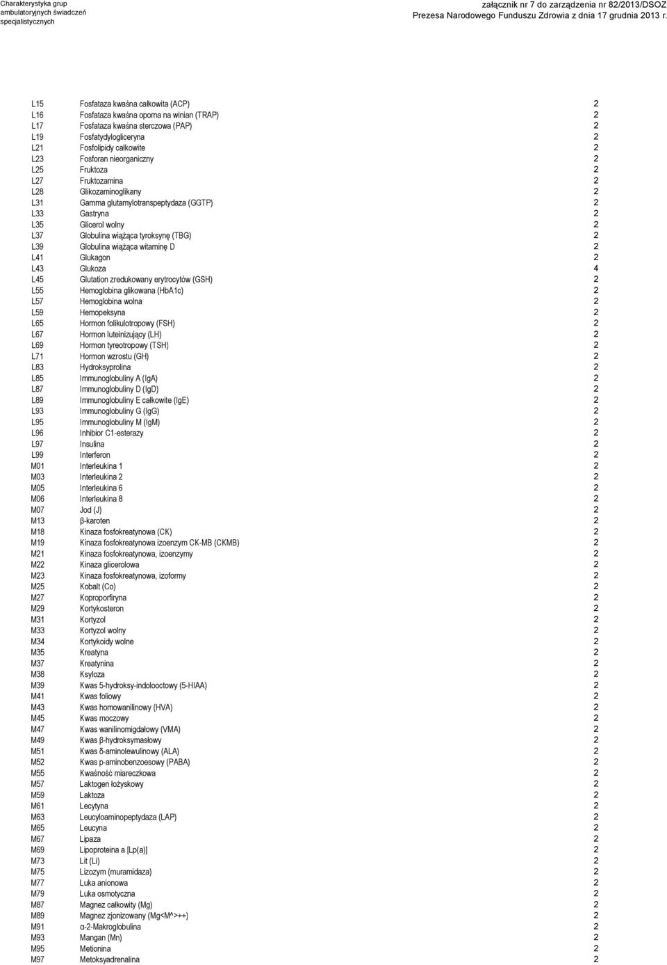 Globulina wiążąca witaminę D 2 L41 Glukagon 2 L43 Glukoza 4 L45 Glutation zredukowany erytrocytów (GSH) 2 L55 Hemoglobina glikowana (HbA1c) 2 L57 Hemoglobina wolna 2 L59 Hemopeksyna 2 L65 Hormon