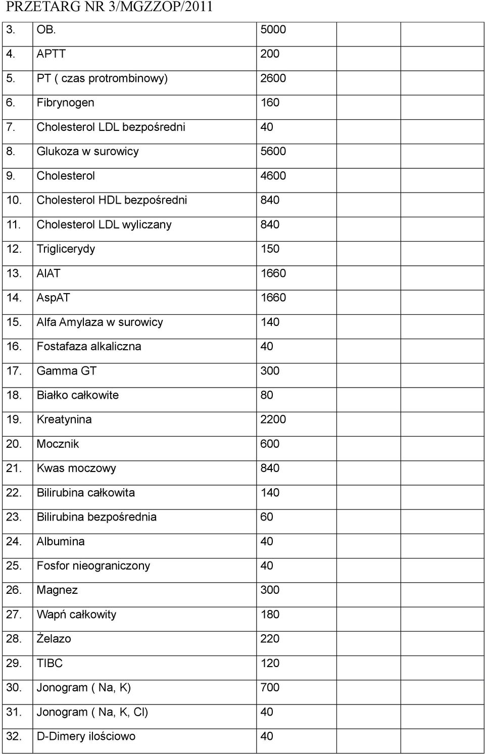 Fostafaza alkaliczna 40 17. Gamma GT 300 18. Białko całkowite 80 19. Kreatynina 2200 20. Mocznik 600 21. Kwas moczowy 840 22. Bilirubina całkowita 140 23.