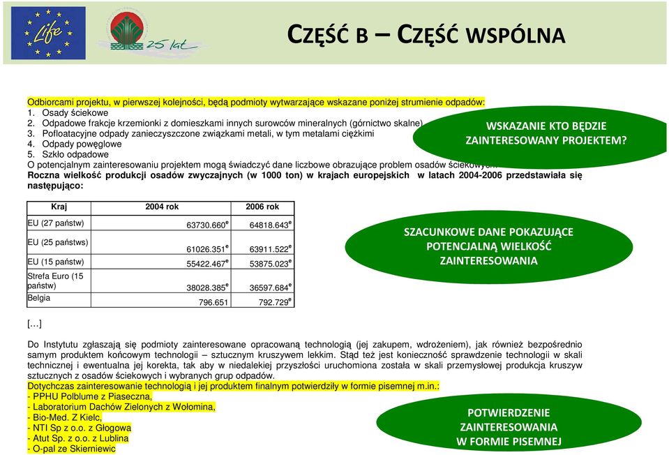 Szkło odpadowe O potencjalnym zainteresowaniu projektem mogą świadczyć dane liczbowe obrazujące problem osadów ściekowych: Roczna wielkość produkcji osadów zwyczajnych (w 1000 ton) w krajach