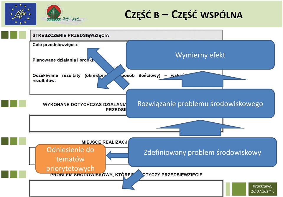 Odniesienie do tematów