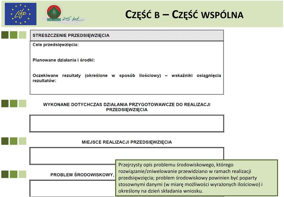 przedsięwzięcia; problem środowiskowy powinien być poparty stosownymi