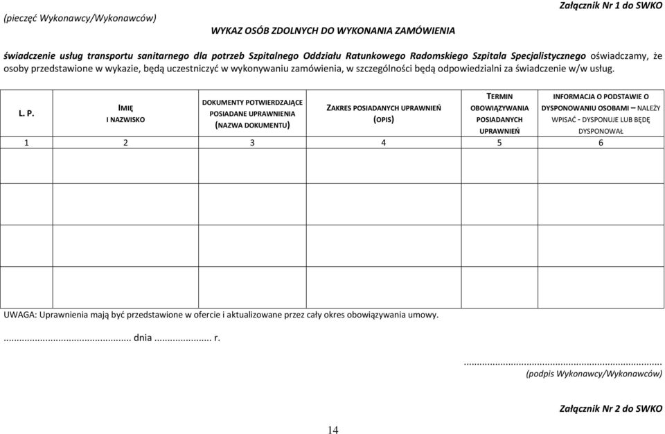 IMIĘ I NAZWISKO DOKUMENTY POTWIERDZAJĄCE POSIADANE UPRAWNIENIA (NAZWA DOKUMENTU) ZAKRES POSIADANYCH UPRAWNIEŃ (OPIS) TERMIN OBOWIĄZYWANIA POSIADANYCH INFORMACJA O PODSTAWIE O DYSPONOWANIU OSOBAMI