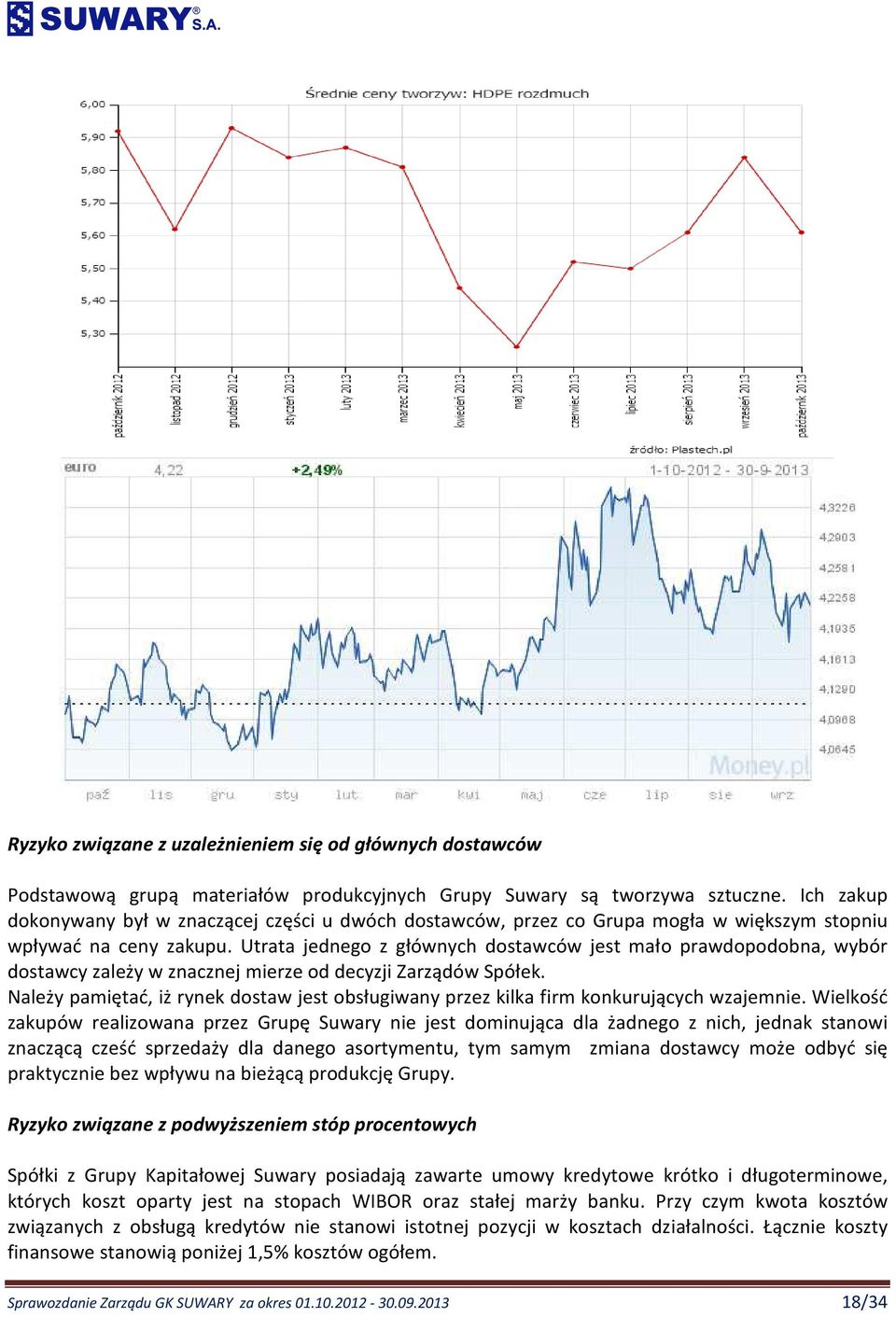 Utrata jednego z głównych dostawców jest mało prawdopodobna, wybór dostawcy zależy w znacznej mierze od decyzji Zarządów Spółek.