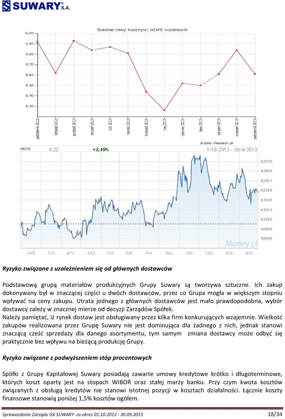 Utrata jednego z głównych dostawców jest mało prawdopodobna, wybór dostawcy zależy w znacznej mierze od decyzji Zarządów Spółek.