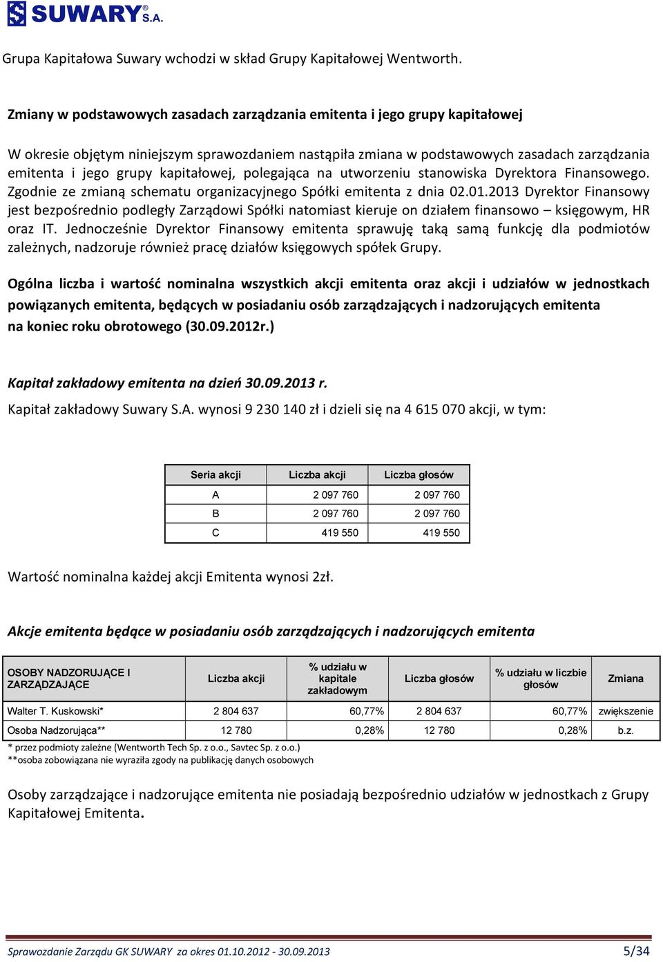 kapitałowej, polegająca na utworzeniu stanowiska Dyrektora Finansowego. Zgodnie ze zmianą schematu organizacyjnego Spółki emitenta z dnia 02.01.