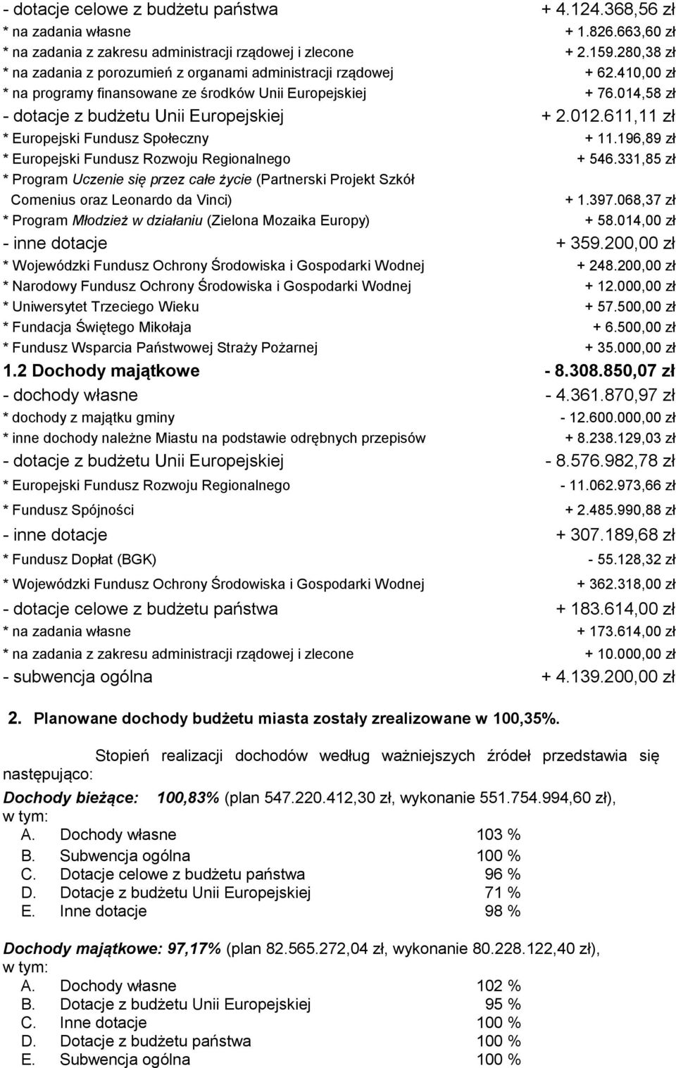 012.611,11 zł * Europejski Fundusz Społeczny + 11.196,89 zł * Europejski Fundusz Rozwoju Regionalnego + 546.