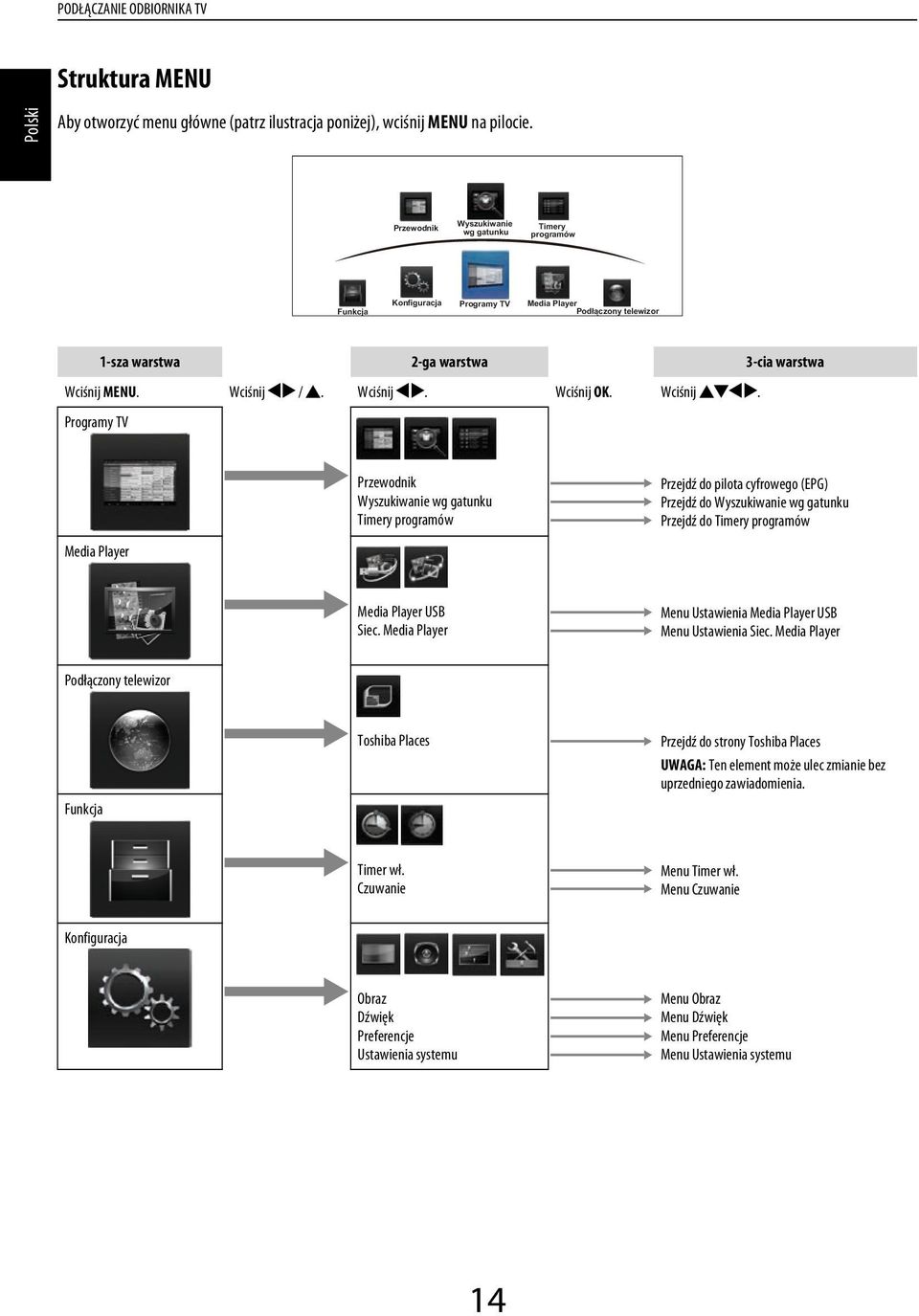Progrmy TV Mei Plyer Przewonik Wyszukiwnie wg gtunku Timery progrmów Przejź o pilot yfrowego (EPG) Przejź o Wyszukiwnie wg gtunku Przejź o Timery progrmów Mei Plyer USB Sie.
