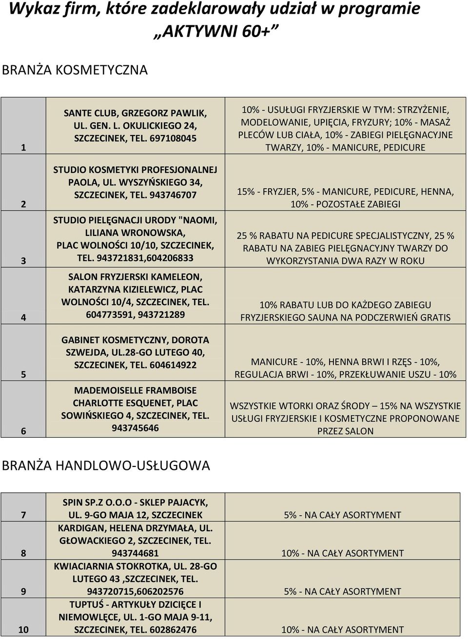 Wykaz Firm Które Zadeklarowały Udział W Programie Aktywni Pdf