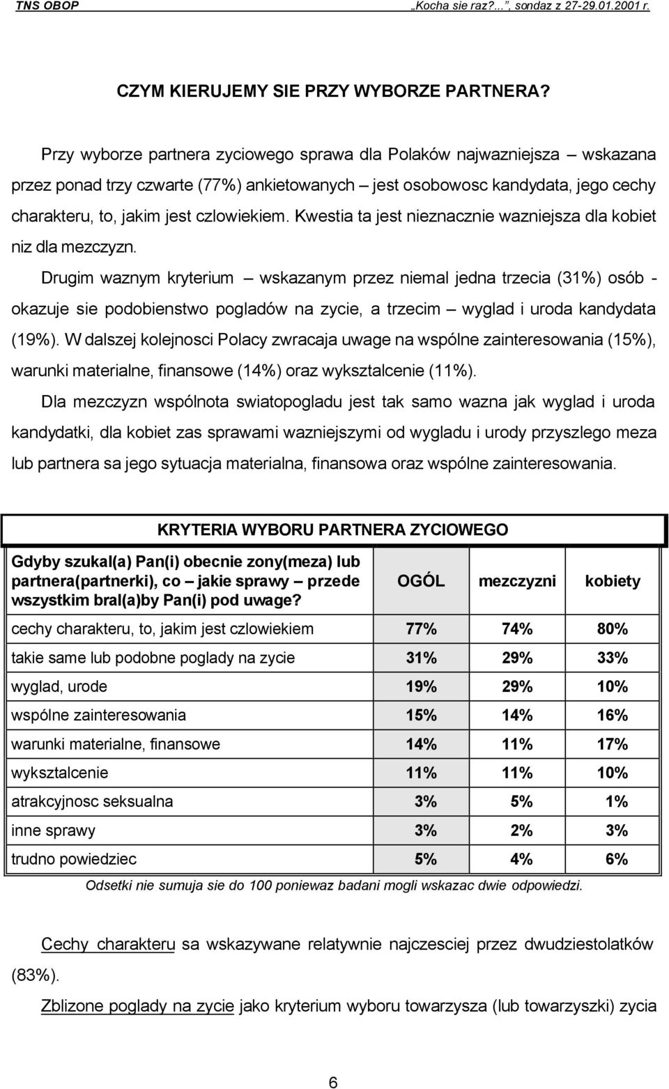 Kwestia ta jest nieznacznie wazniejsza dla kobiet niz dla mezczyzn.