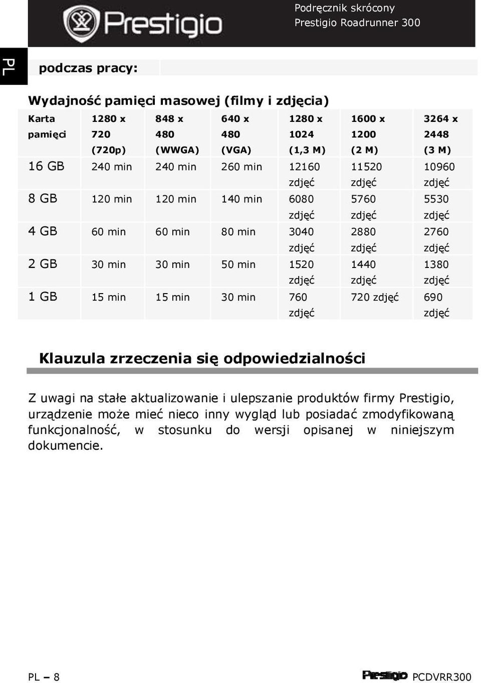 30 min 50 min 1520 1440 1380 1 GB 15 min 15 min 30 min 760 720 690 Klauzula zrzeczenia się odpowiedzialności Z uwagi na stałe aktualizowanie i ulepszanie produktów