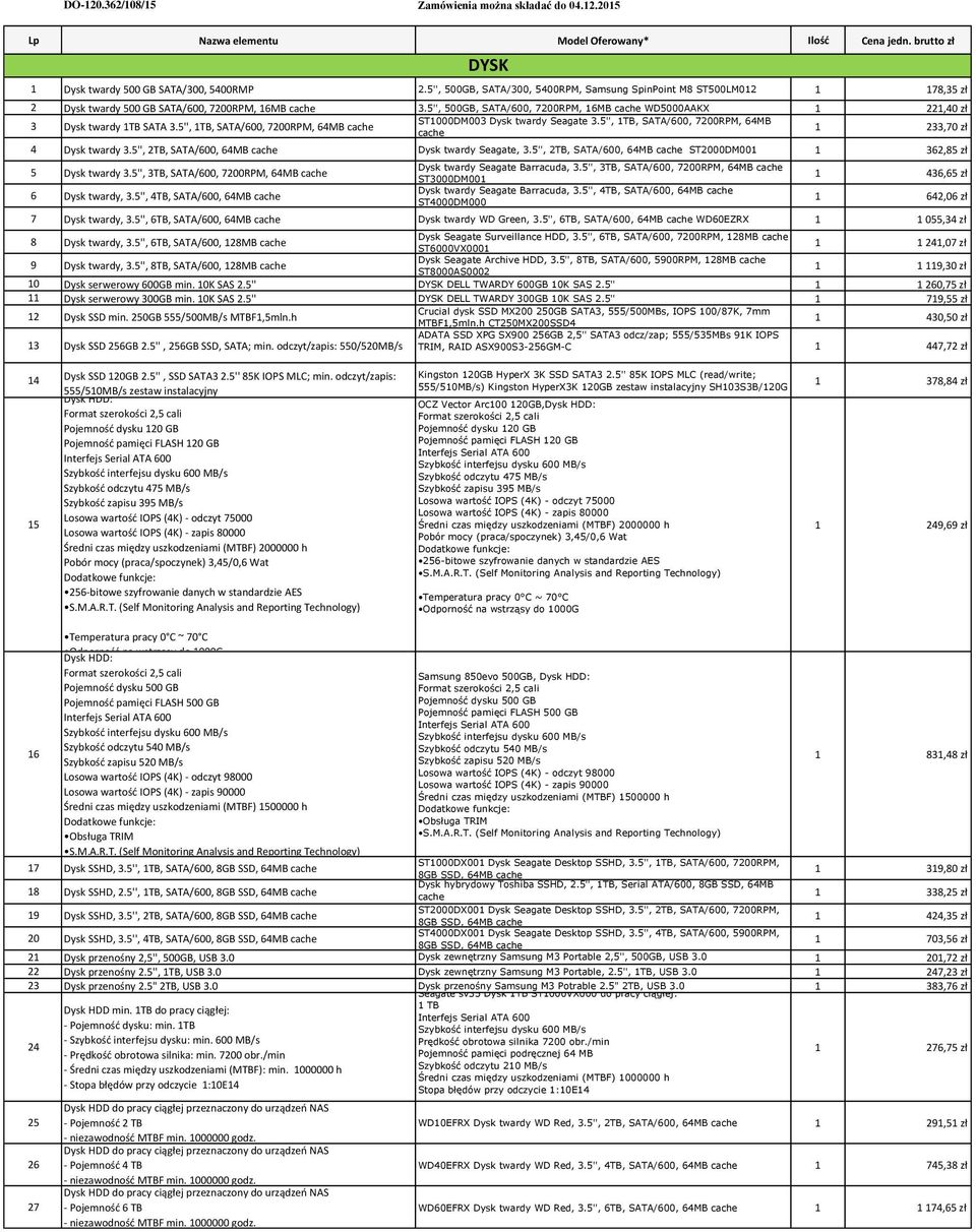 5'', 500GB, SATA/600, 7200RPM, 16MB cache WD5000AAKX 1 221,40 zł ST1000DM003 Dysk twardy Seagate 3.5'', 1TB, SATA/600, 7200RPM, 64MB 3 Dysk twardy 1TB SATA 3.