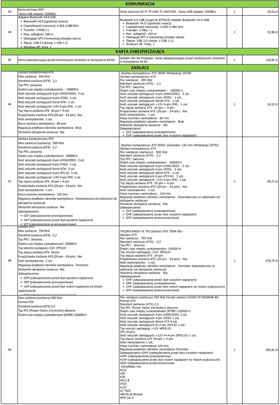 1) Windows XP, Vista, 7 45 Karta zabezpieczająca przed niechcianymi zmianami w komputerze 64 bit 46 47 48 49 Moc zasilacza: 350 Wat Standard zasilacza (ATX): 1,3 Średni czas między uszkodzeniami :