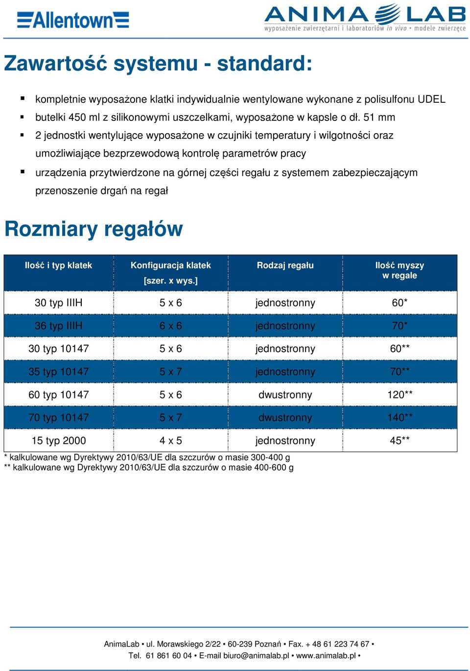 zabezpieczającym przenoszenie drgań na regał Rozmiary regałów Ilość i typ klatek Konfiguracja klatek [szer. x wys.