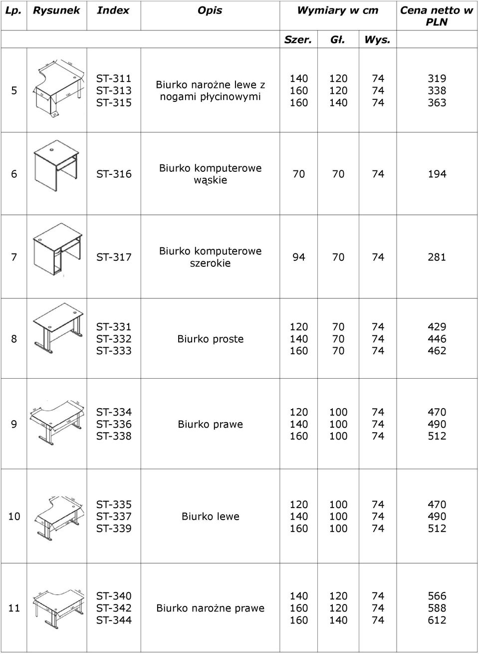 ST-332 ST-333 Biurko proste 429 446 462 9 ST-334 ST-336 ST-338 Biurko prawe 4 490 512 10