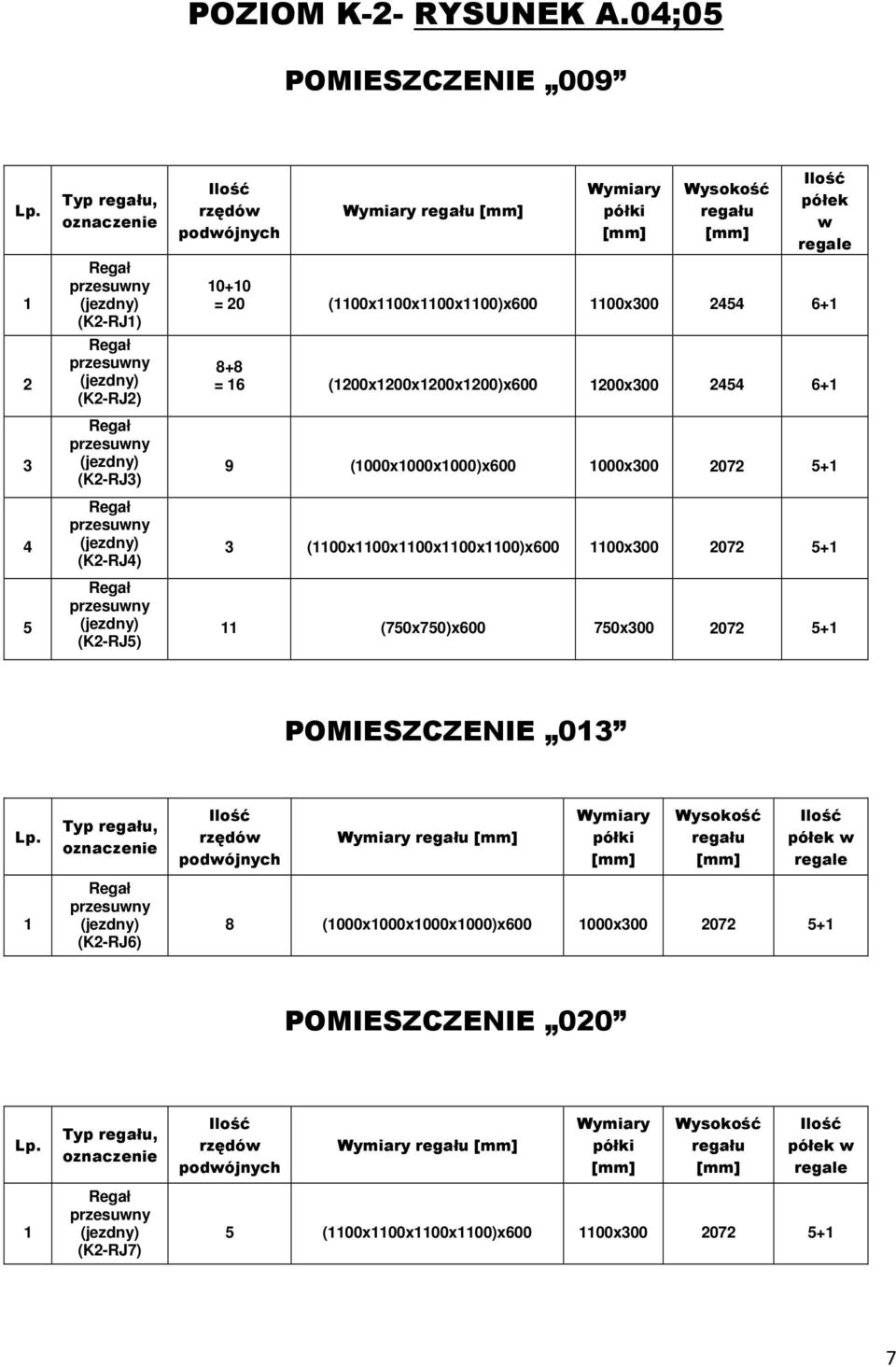 (00x00x00x00)x600 00x300 454 6+ 8+8 = 6 (00x00x00x00)x600 00x300 454 6+ 9 (000x000x000)x600 000x300 07