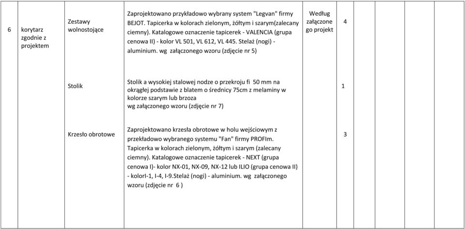 wg go wzoru (zdjęcie nr 5) go projekt 4 Stolik Stolik a wysokiej stalowej nodze o przekroju fi 50 mm na okrągłej podstawie z blatem o średnicy 75cm z melaminy w kolorze szarym lub brzoza wg go wzoru