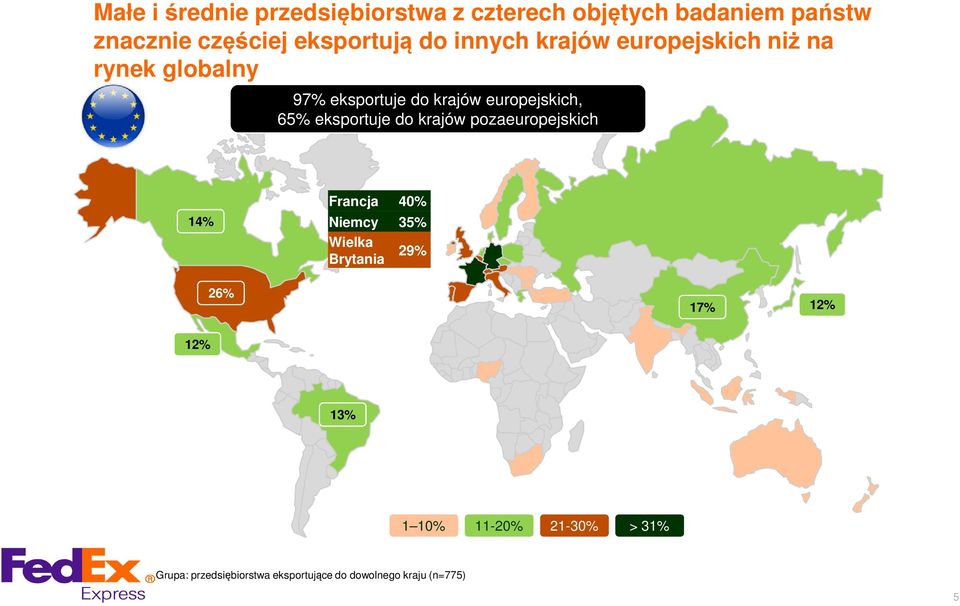 europejskich, 65 eksportuje do krajów pozaeuropejskich 14 Francja 40 Niemcy 35 Wielka