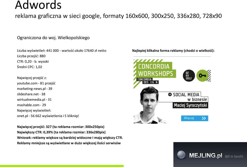 wysoki Średni CPC: 1,02 Najlepiej klikalna forma reklamy (chodzi o wielkość): Najwięcej przejść z: youtube.com - 81 przejść marketing-news.pl - 39 slideshare.