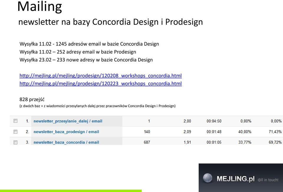 02 233 nowe adresy w bazie Concordia Design http://mejling.pl/mejling/prodesign/120208_workshops_concordia.
