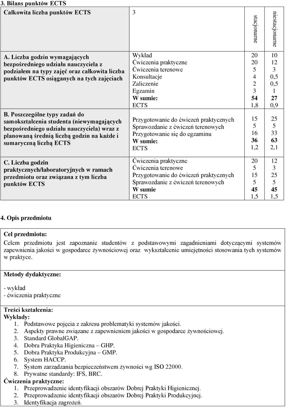 Konsultacje Zaliczenie Egzamin W sumie: 4 2 4 1,8 10 12 0, 0, 1 27 0,9 B.