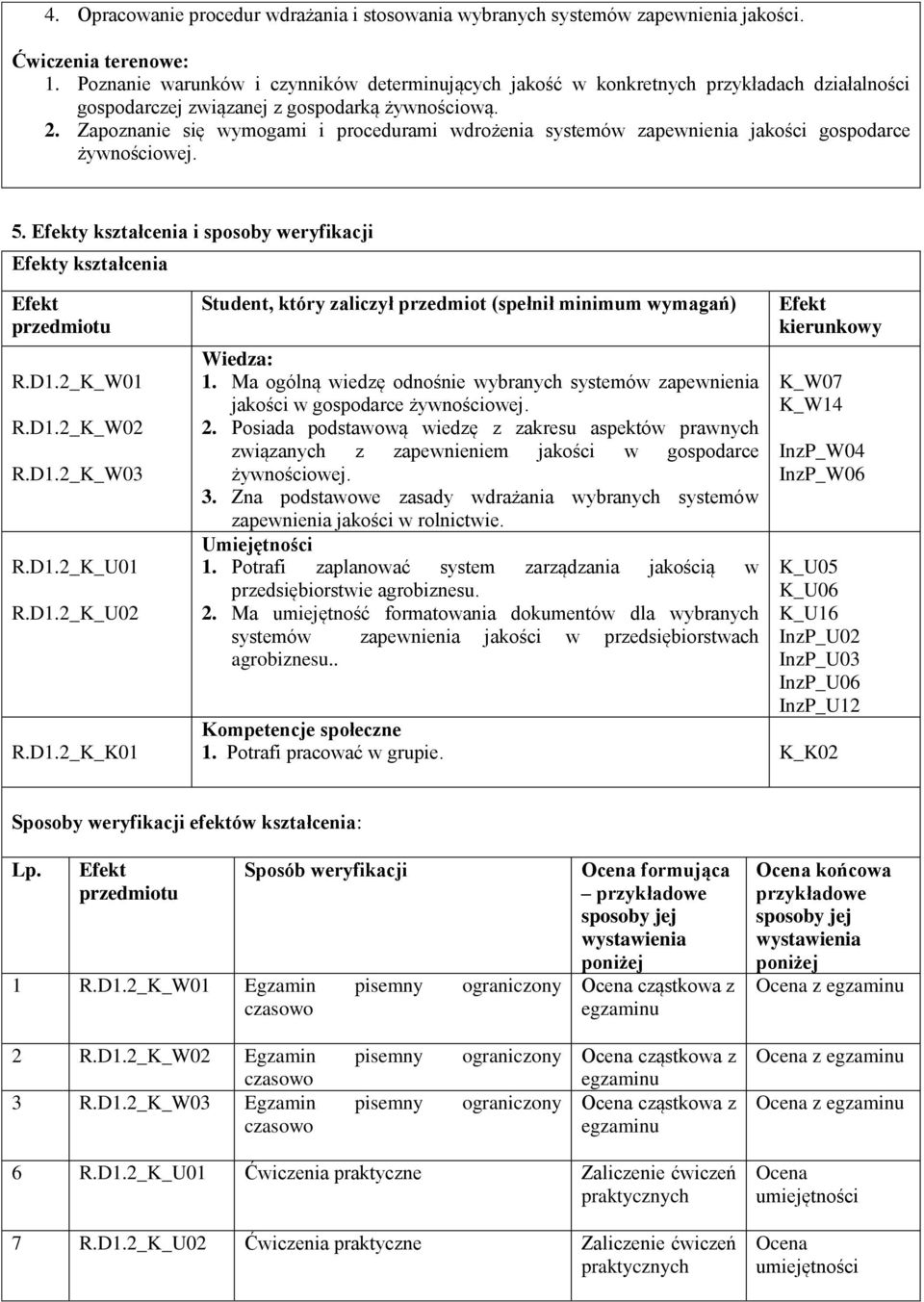 Zapoznanie się wymogami i procedurami wdrożenia systemów zapewnienia jakości gospodarce. y kształcenia i sposoby weryfikacji y kształcenia przedmiotu R.D1.