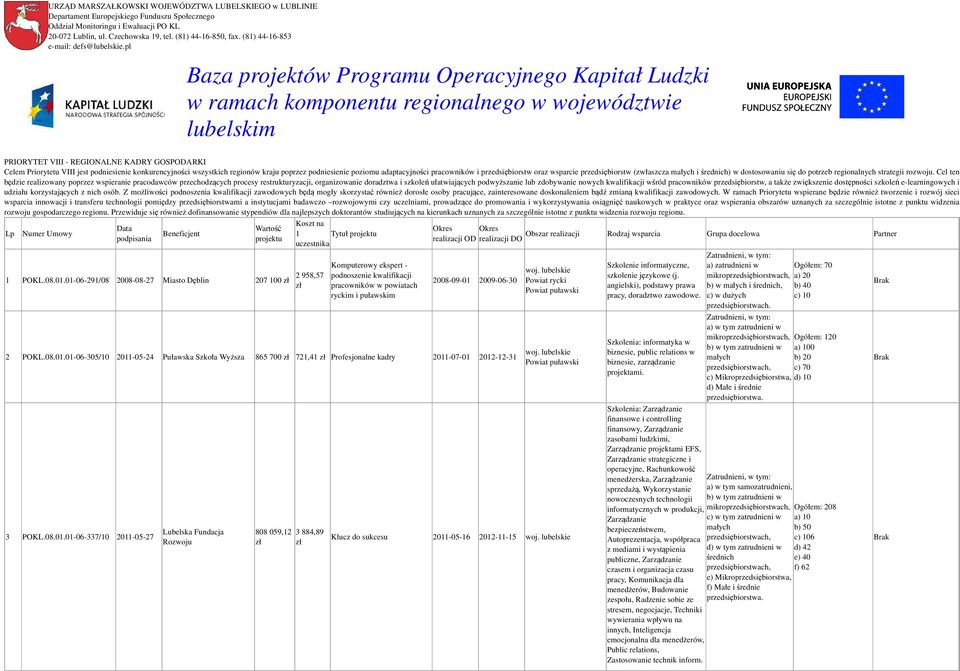 pl Baza projektów Programu Operacyjnego Kapitał Ludzki w ramach komponentu regionalnego w województwie lubelskim PRIORYTET VIII - REGIONALNE KADRY GOSPODARKI Celem Priorytetu VIII jest podniesienie