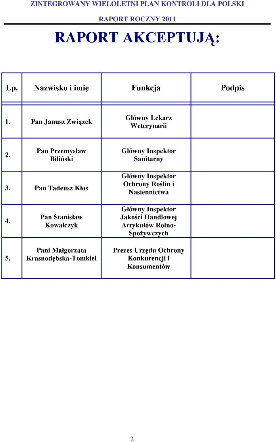 Pan Tadeusz Kłos Główny Inspektor Ochrony Roślin i Nasiennictwa 4. 5.