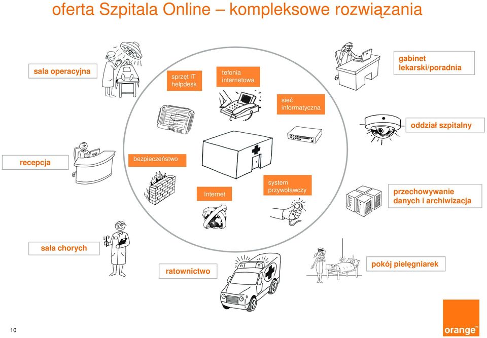 oddział szpitalny recepcja bezpieczeństwo Internet system przywoławczy