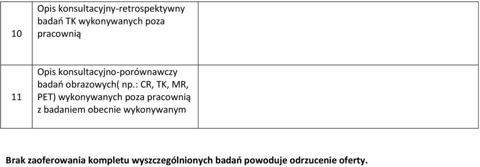 : CR, TK, MR, PET) wykonywanych poza pracownią z badaniem obecnie