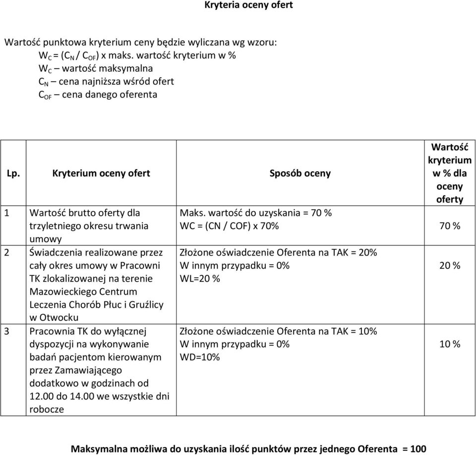wartość do uzyskania = 70 % WC = (CN/ COF) x 70% 70 % Lp.
