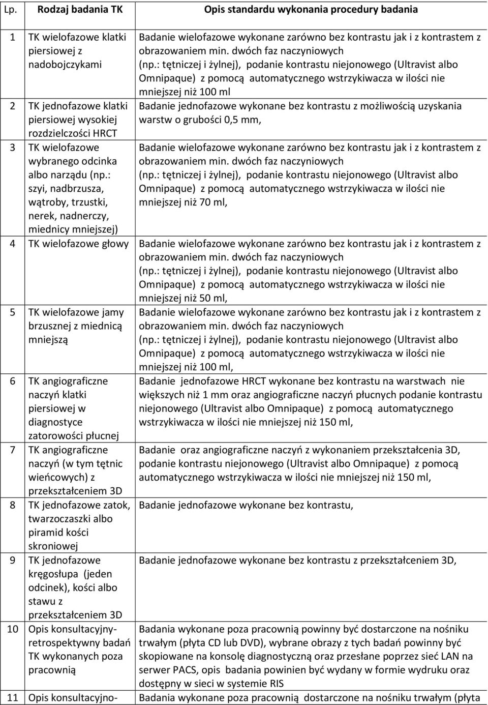 : szyi, nadbrzusza, wątroby, trzustki, nerek, nadnerczy, miednicy mniejszej) Badanie wielofazowe wykonane zarówno bez kontrastu jak i z kontrastem z obrazowaniem min. dwóch faz naczyniowych (np.