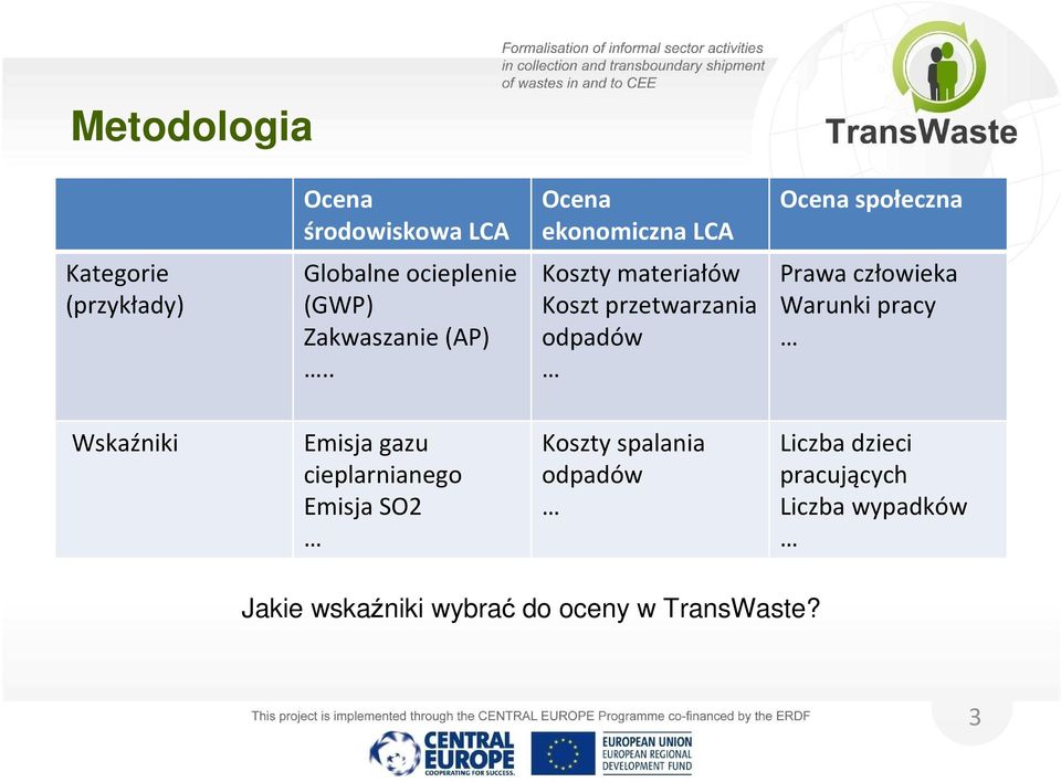 . Koszty materiałów Koszt przetwarzania odpadów Prawa człowieka Warunki pracy Wskaźniki