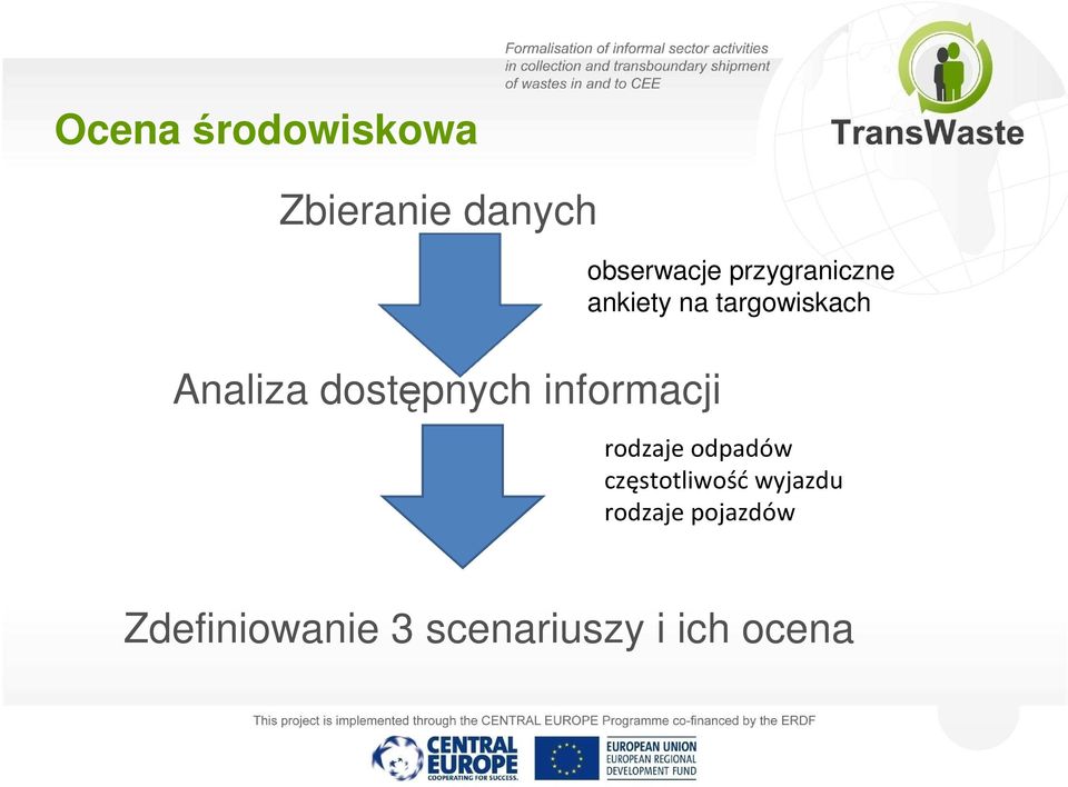 ankiety na targowiskach rodzaje odpadów