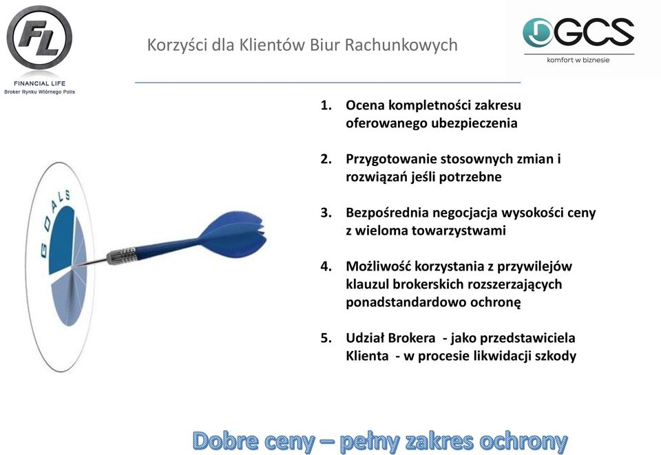 Bezpośrednia negocjacja wysokości ceny z wieloma towarzystwami 4.