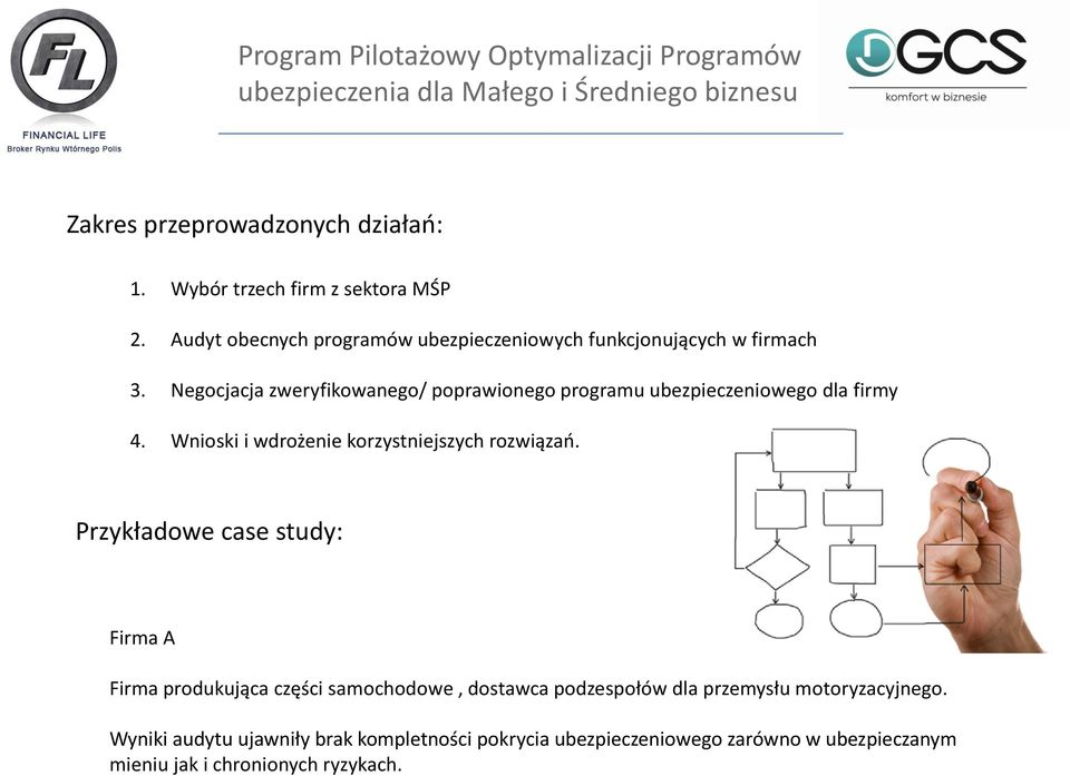 Negocjacja zweryfikowanego/ poprawionego programu ubezpieczeniowego dla firmy 4. Wnioski i wdrożenie korzystniejszych rozwiązao.